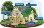 Evler için alternatif enerji kaynakları Kendi elinizle özel bir ev için alternatif elektrik