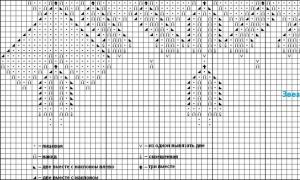 Mrazivý vzor s ihličkami: výber najjednoduchších vzorov pre prácu Pletací pulóver mrazivé ráno